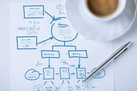 coffee and pen on table on top of piece of paper showing mind map nursing ceus plan
