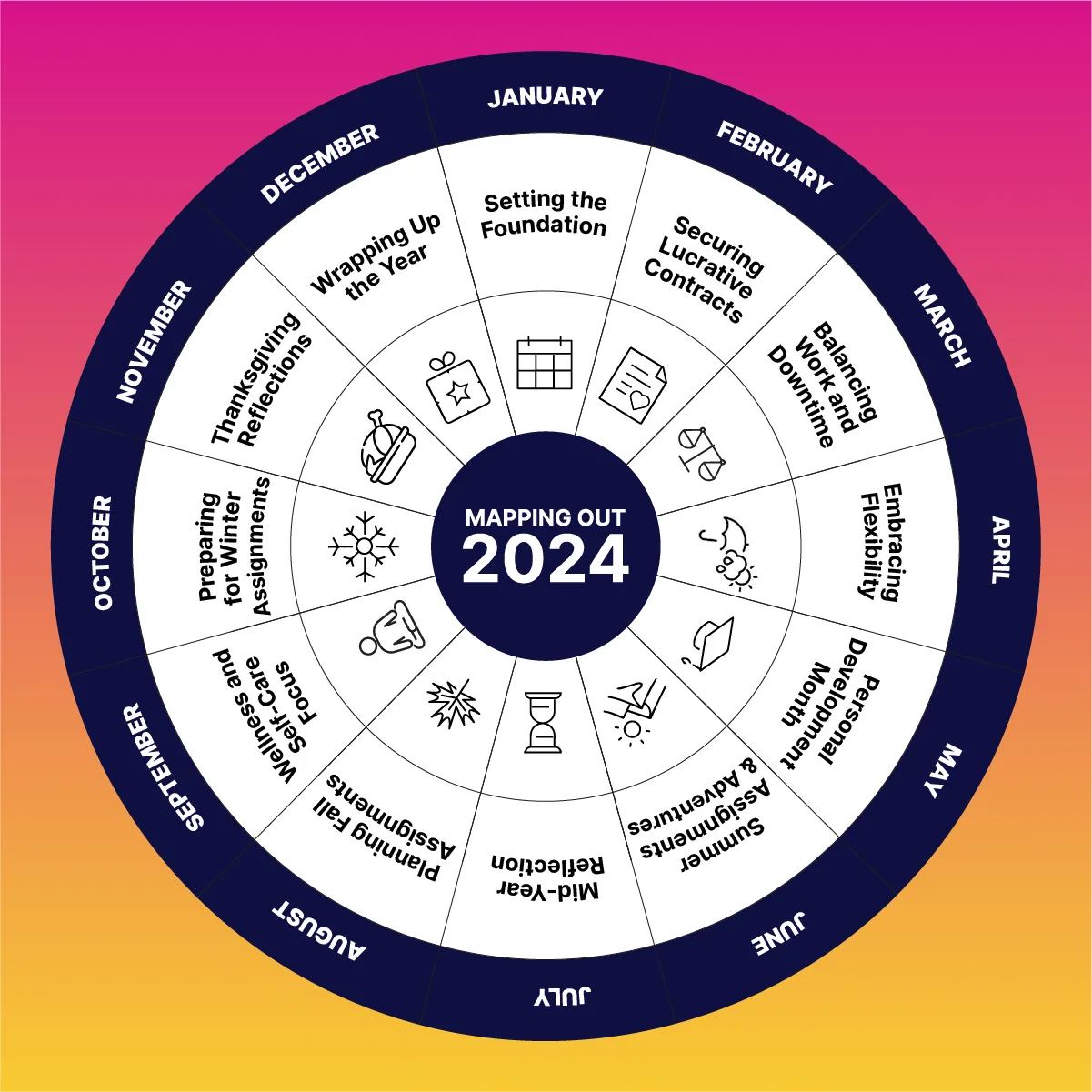 Circular 2024 calendar infographic for travel nurses and allied health professionals. The months are divided into sections with specific focuses such as 'Setting the Foundation' in January, 'Securing Lucrative Contracts' in February, and includes unique icons representing various activities like goal setting, contract negotiations, and personal care.